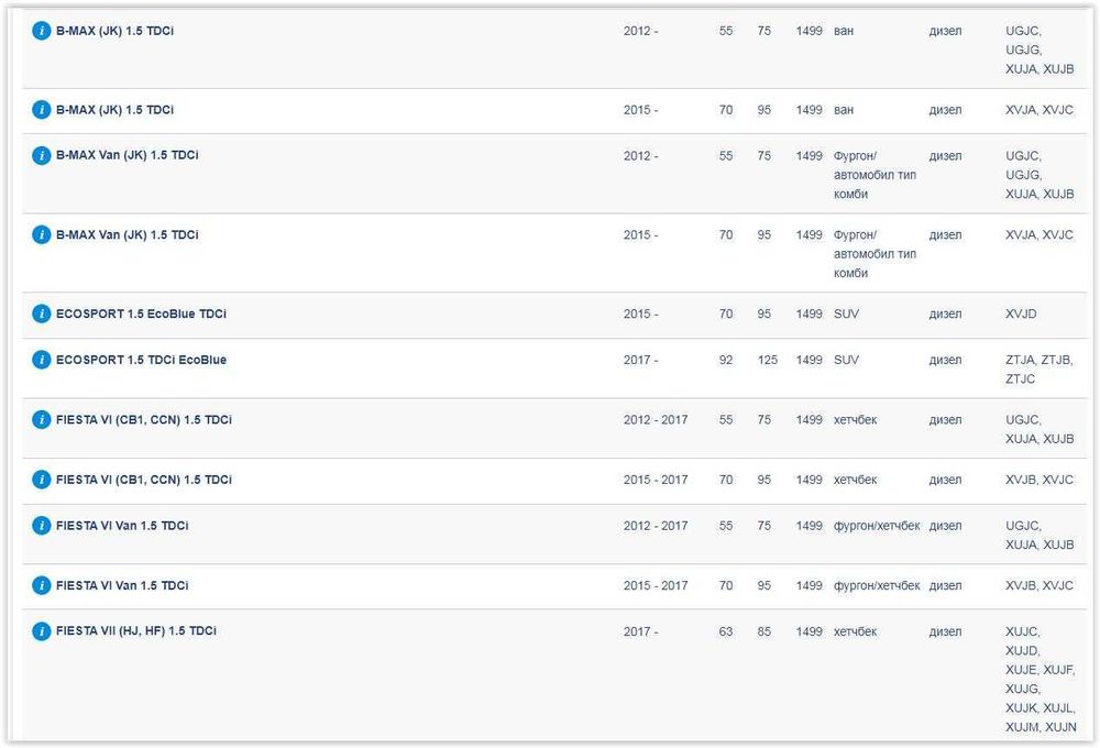 Турбо за Citroen, Peugeot, Ford, Opel, Toyota