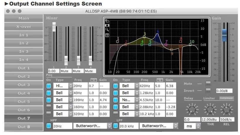 Vand amplificator Sinbosen D4-2000 DSP