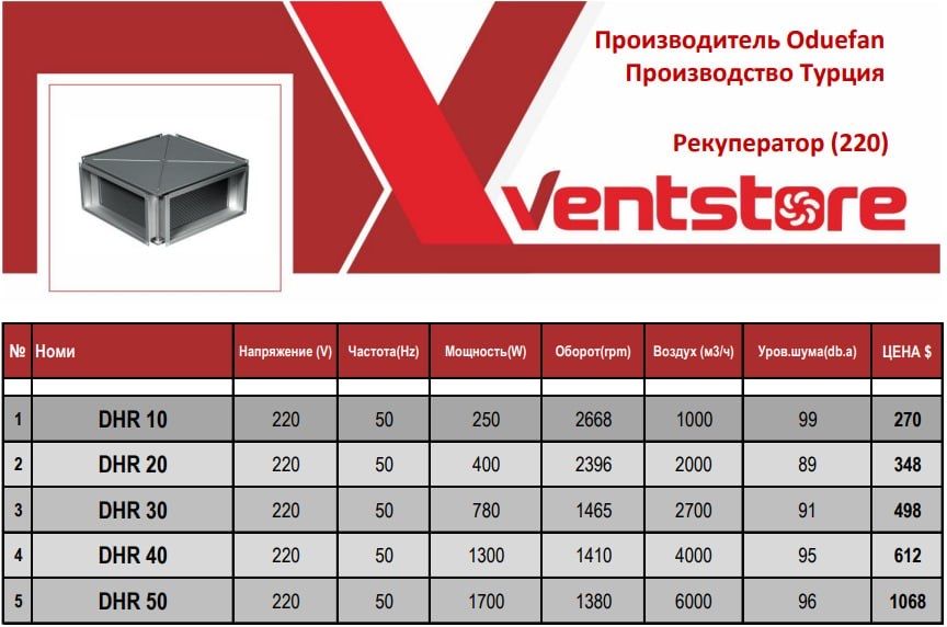 рекуператор, вентиляция, приточно-вытяжная система, теплообменник