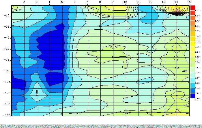 Проучване Търсене на Вода с Георадар 100% ГАРАНЦИЯ! Сондажни кладенци