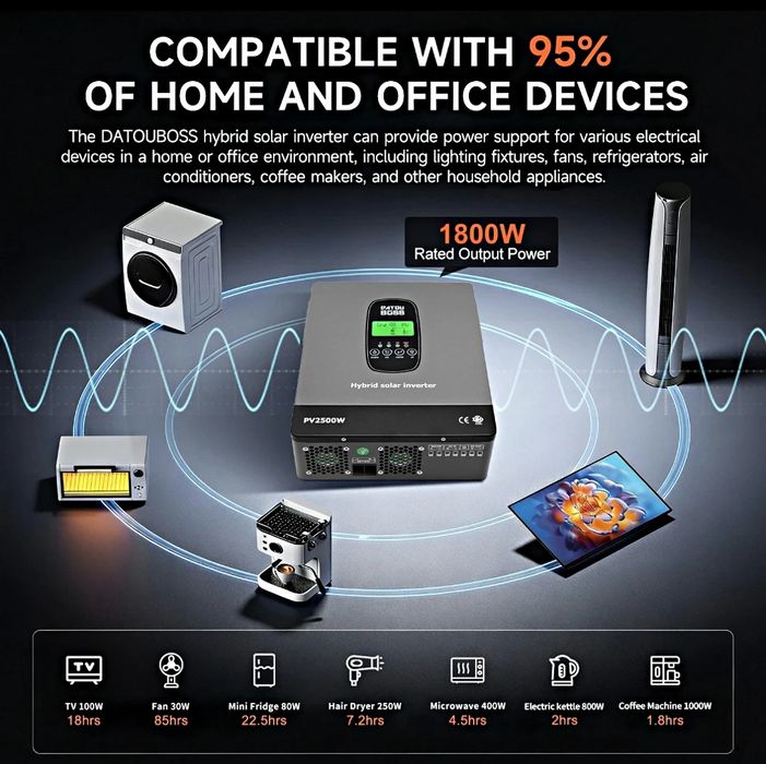 Invertor cu MPPT integrat 1800w