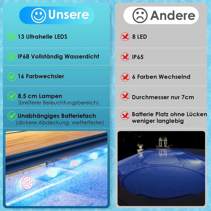 Комплект от 4 LED лампи за басейн RGB, IP68, с дистанционно