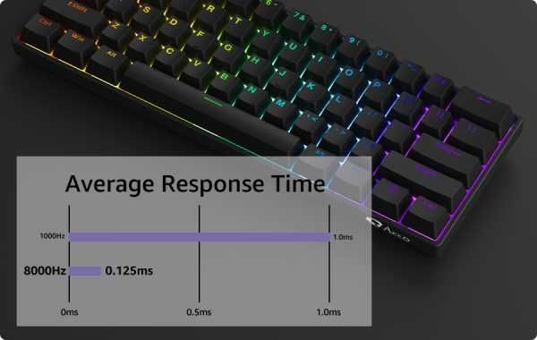 Akko 3061S HE Black | Магнитные свичи | Rapid Trigger | 8000Hz