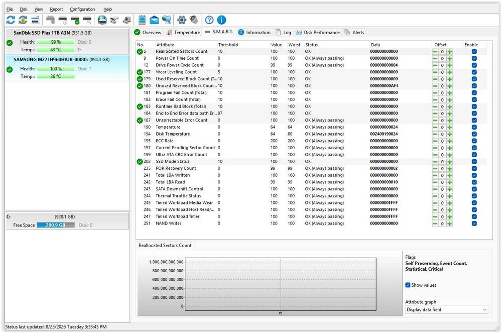 ssd  sata6 2,5 inch Samsung pm883 960GB