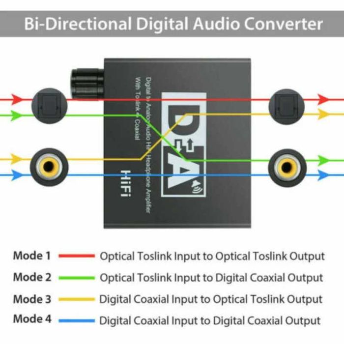 Convertor DAC audio digital SPDIF toslink la analog RCA + jack, volum