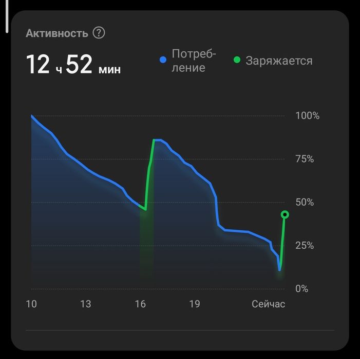 СРОЧНО в продаже POCO F3 8/256
