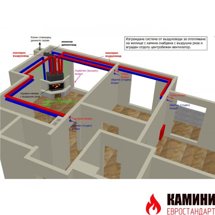 Горивна Камера с Въздушна Риза и Вентилатор - Вграждане в камини
