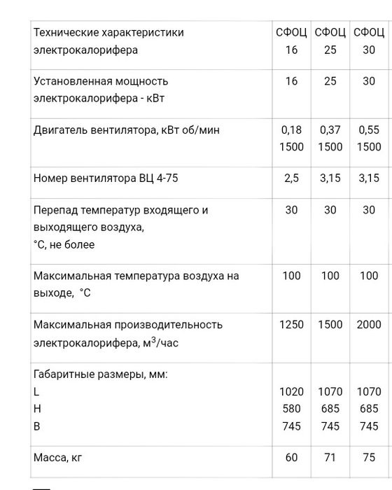 Теплоэлектрокалорифер