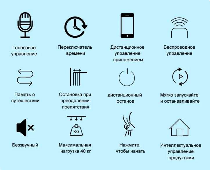 Мотор умного карниза Smart Life / Tuya / Алиса