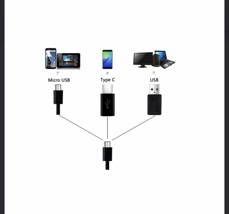 Camera endoscop 5.5mm USB-C 5m