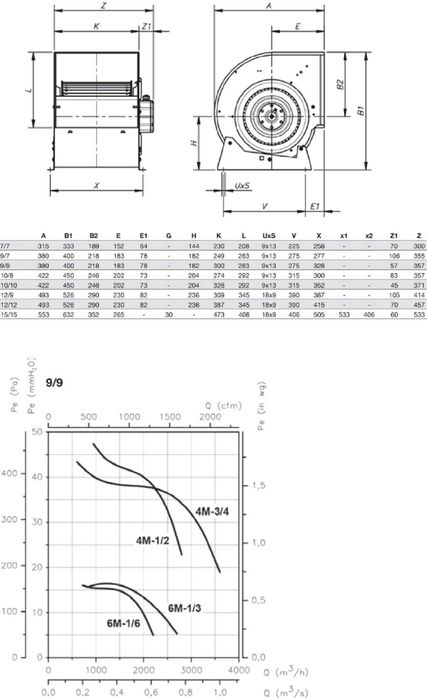 Двойносмучещ вентилатор 9/9, IP54