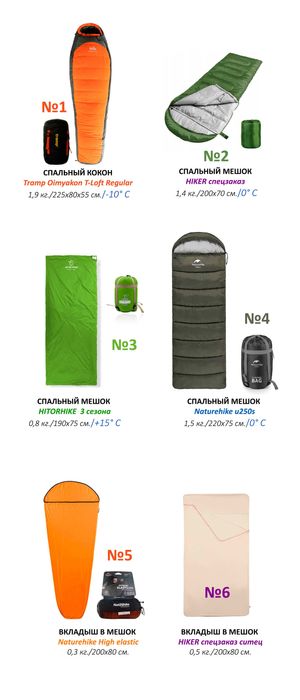 Больше, чем аренда туристического снаряжения ;)