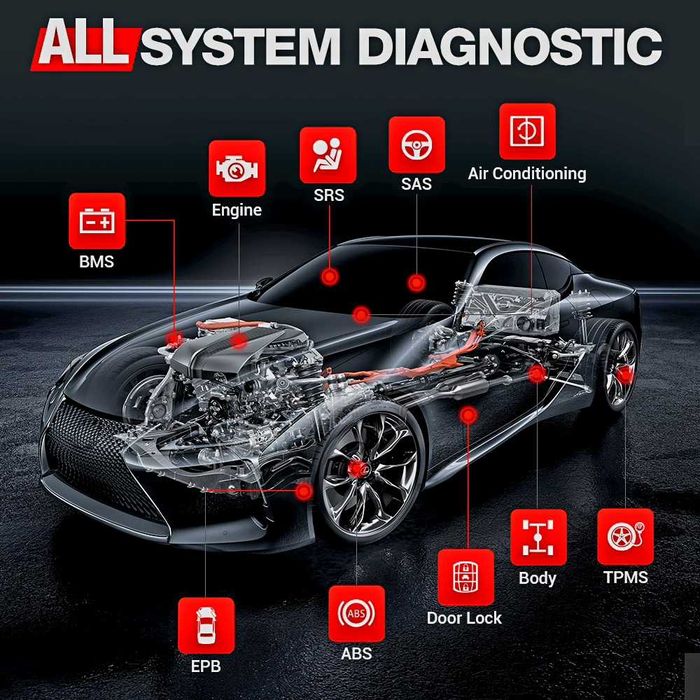 Автодиагностика и ремонт на автомобили / Диагностика и ремонт на коли