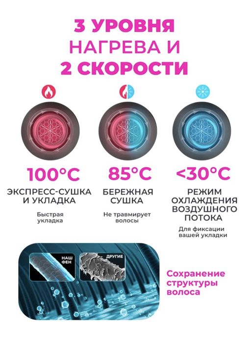 Фен для волос с ионизацией