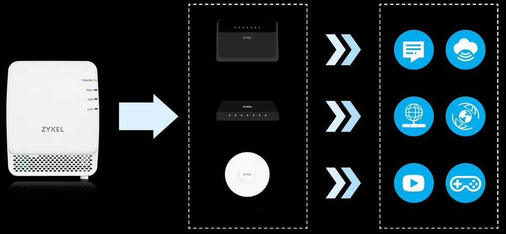 GPON Адаптер Абонентский терминал ZyXEL PMG1005-T20C ДЛЯ ОПТИКИ