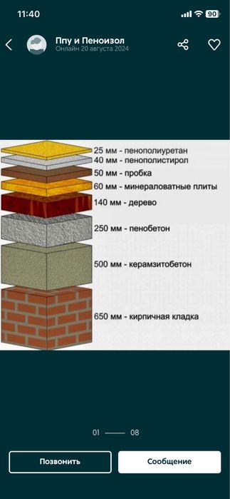 Утепление ППУ пенополиуретаном