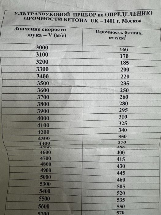 Измеритель прочности бетона
