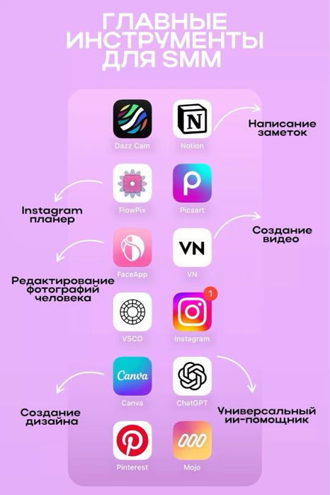 Улсуги мобилографа и смм