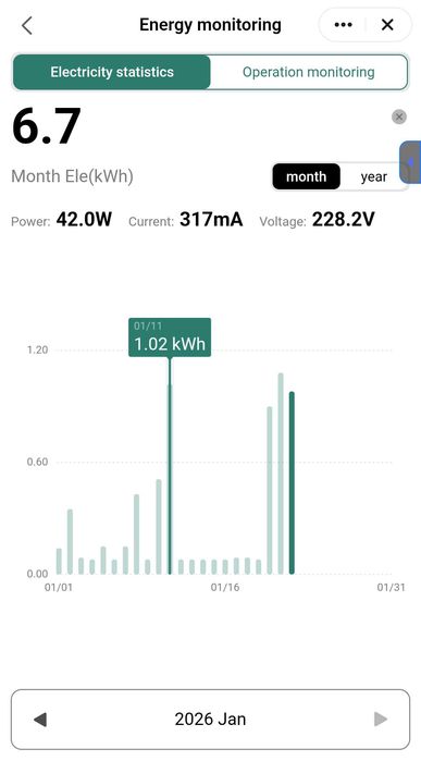 Priza smart WiFi 10A 2300W wireless Alexa Google Home assistant