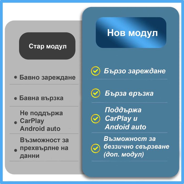 CarPlay/Android Auto Mazda 2/3/6 CX-3/5/9  MZD Connect