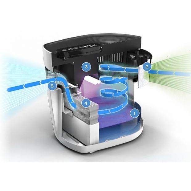 овлажнител за въздух - Beurer Maremed MK 500