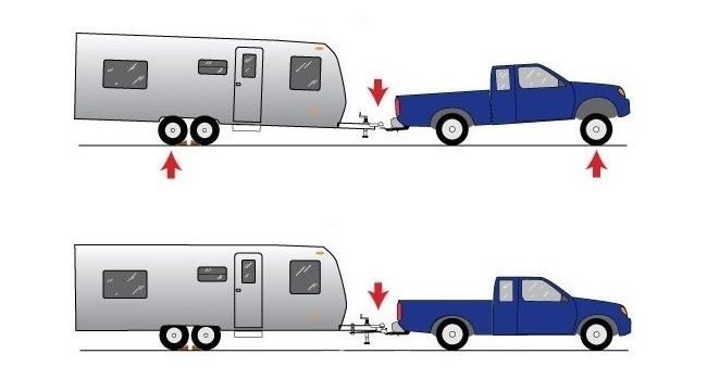 Chit perne auxiliare