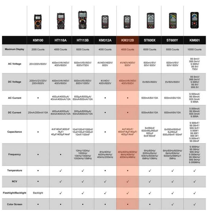 Цифровой мини-мультиметр KAIWEETS KM312B