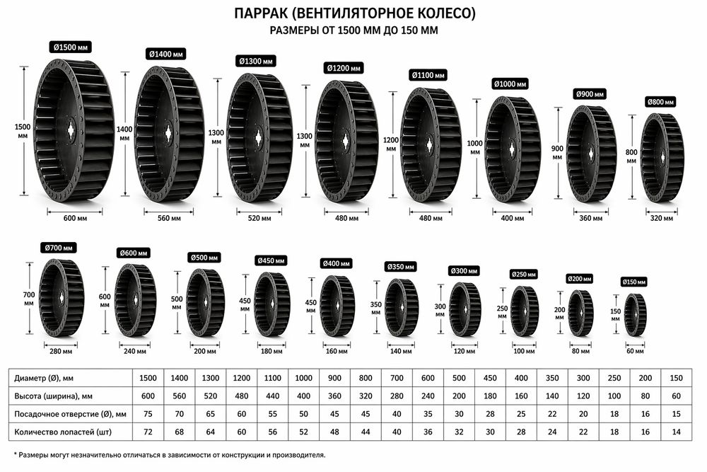 Саноат вентиляторлари blower impeller