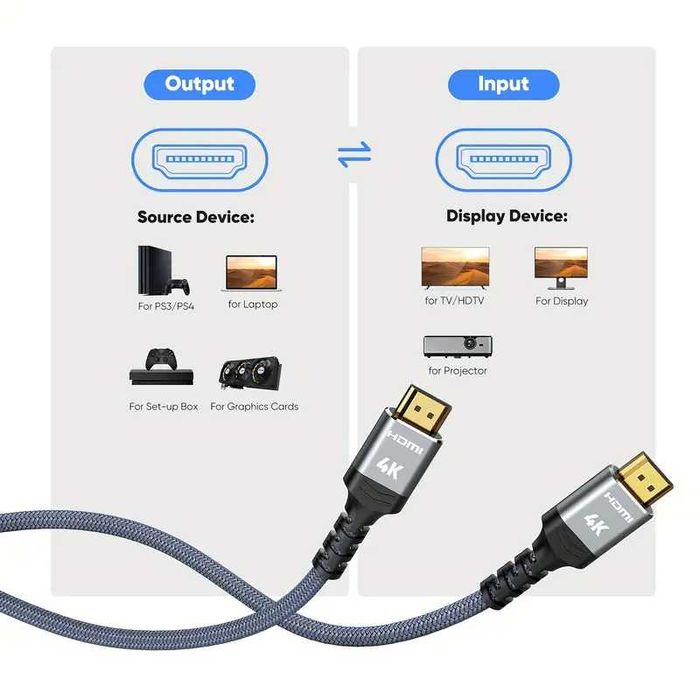 HDMI2.0 4K/60Hz Кабел HIGHWINGS*Luxury Промо-пакет 2броя+2мет=25.50лв.