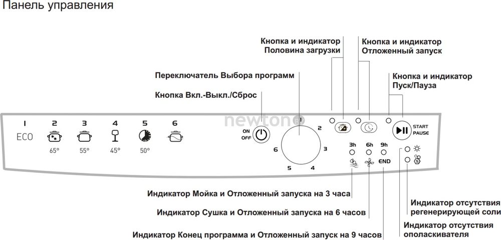 Продается посудомойка