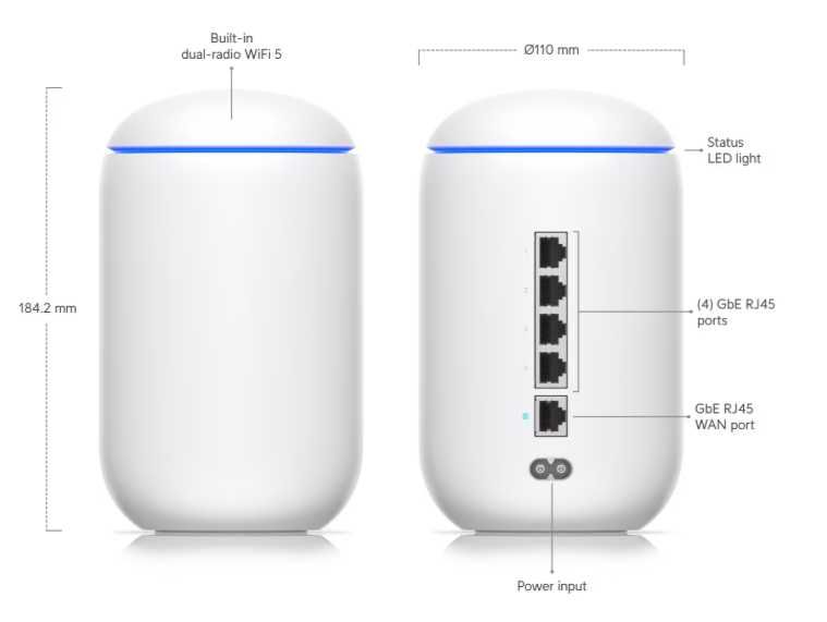 Router wifi Ubiquiti UDM-BASE 802.11ac (WiFi 5)