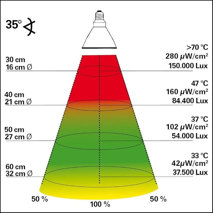 Lampă cu halogenuri metalice Lucky Reptile Bright Sun UV Desert - 100 W pentru socluri E27