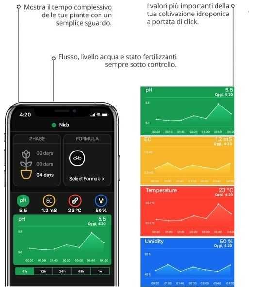 Nido One: Автоматичен регулатор за хидропонни системи