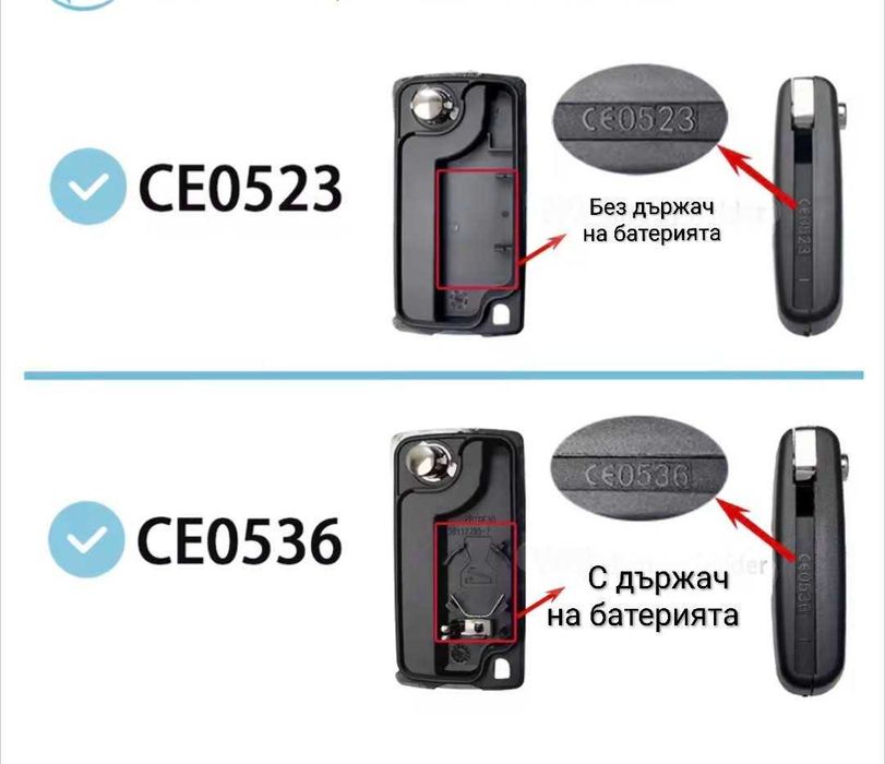 кутийка за ключ Peugeot / Citroen / Fiat