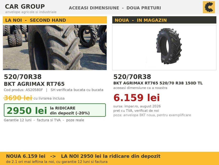 ANVELOPE 520/70R38 BKT Agrimax RT765 Cauciucuri Tractor Spate 4x4 John Deere New Holland SH GARANTIE Factura TVA