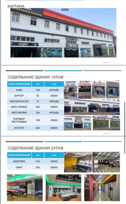 Срочно продается здания,коттеджи(5шт)низкая цене новый куйлюк/аэрапорт