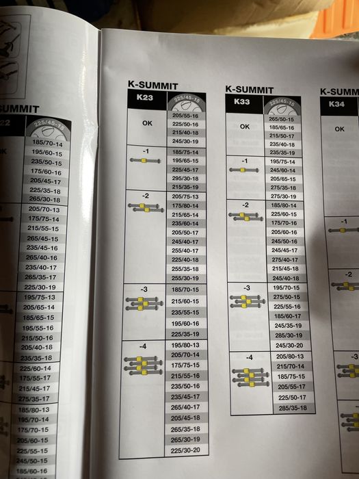 Lanturi auto Thule K-23
