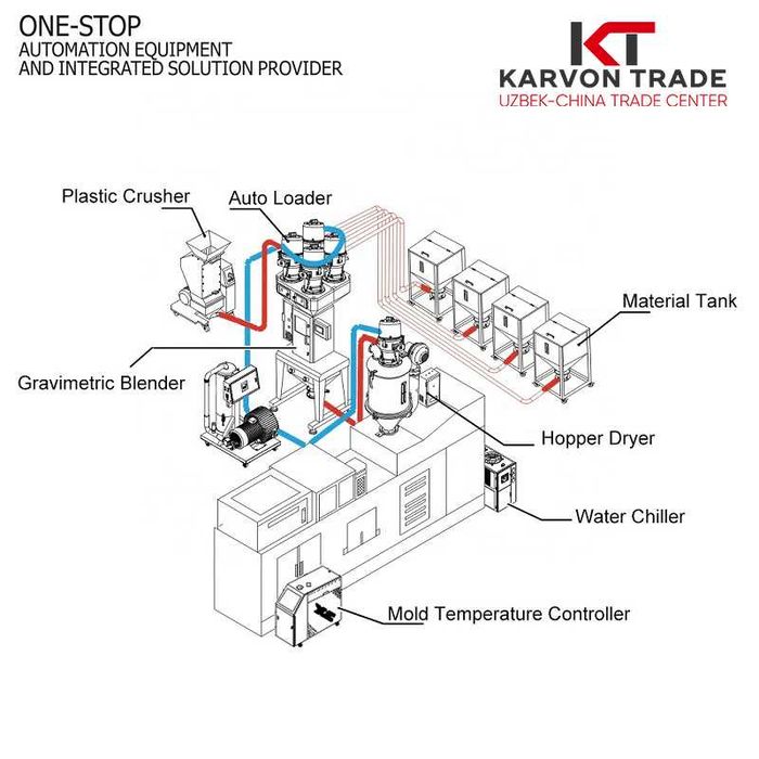 Вакуумный загрузчик гранулы (700G)