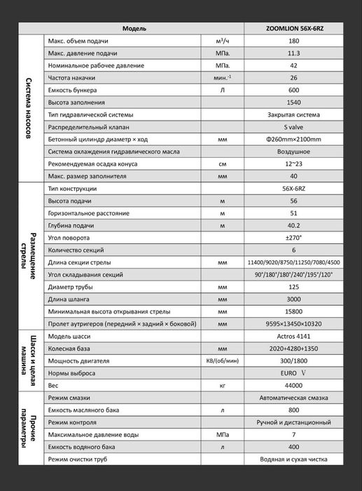 Автобетононасос 56X-6RZ Zoomlion