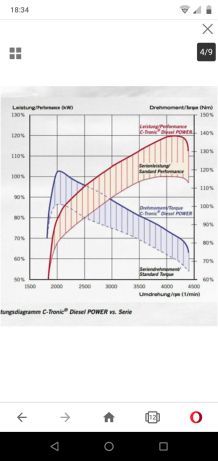 Kit de putere Carlsson C-Tronic Diesel Power CD35 Revo Mercedes OM642