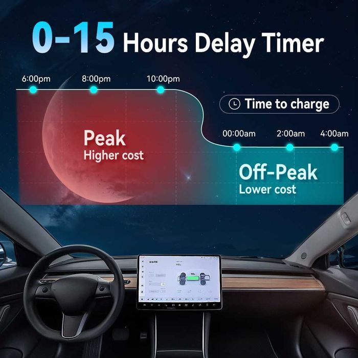 22 кВт Статична Зарядна Станция Wallbox Зарядно Електромобил 5м Тип 2