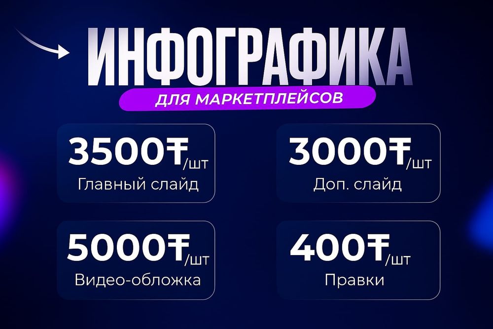 Инфографика для маркетплейсов
