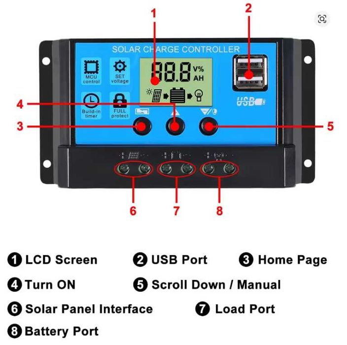 Controller PWM Solar 30A sau 60A cu Display LCD – Regulator Încărcare Panouri Solare 12V/24V Auto, Timer, USB