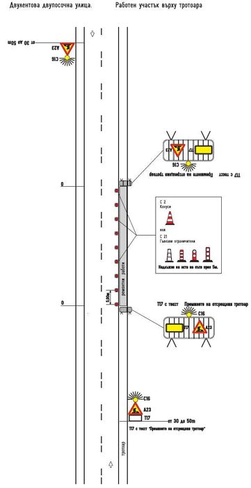 Проектиране на временна и постоянна организация на движението
