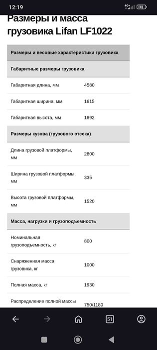 Lifan changan labo 2015 lyuks 90 ot kuchi