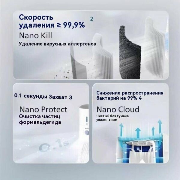 Климатический комплекс Philips AC3737