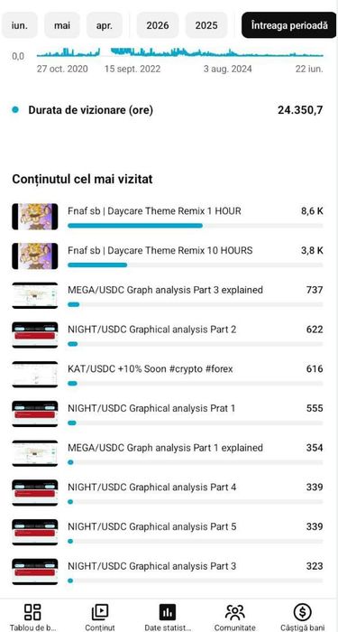 Vând Canal de Youtube Monetizat!