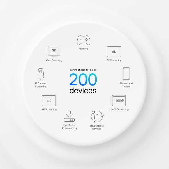 Роутер tp-link Deco X95