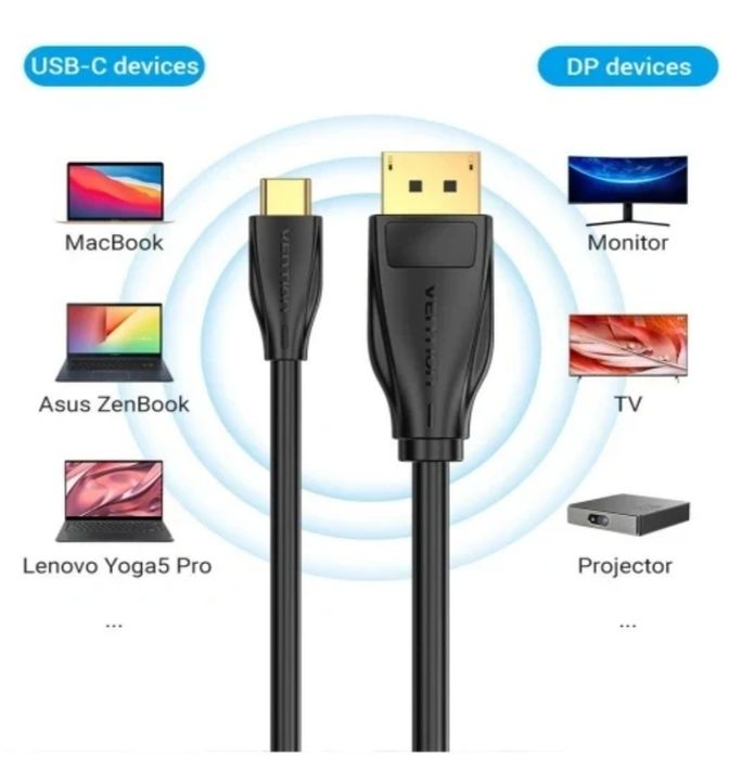USB-C - DisplayPort "Vention" 2m.