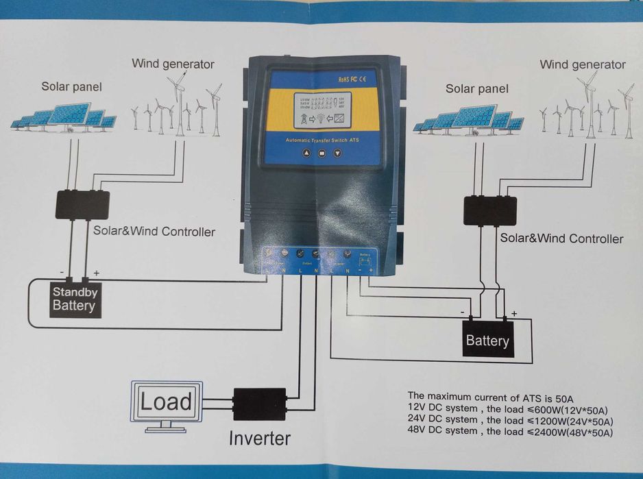 ATS-11kW protectie baterie (Automatic Transfer Switch )